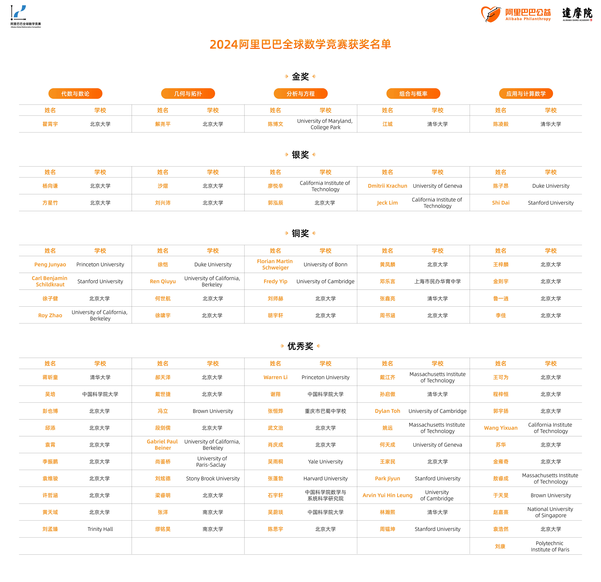 1730598570680_2024数赛获奖名单-中文 (1) - 副本.png